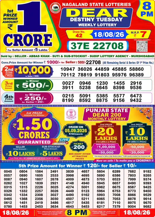 Selected latest लॉटरी संवाद result image