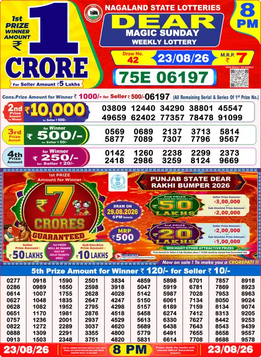 Selected latest लॉटरी संवाद result image