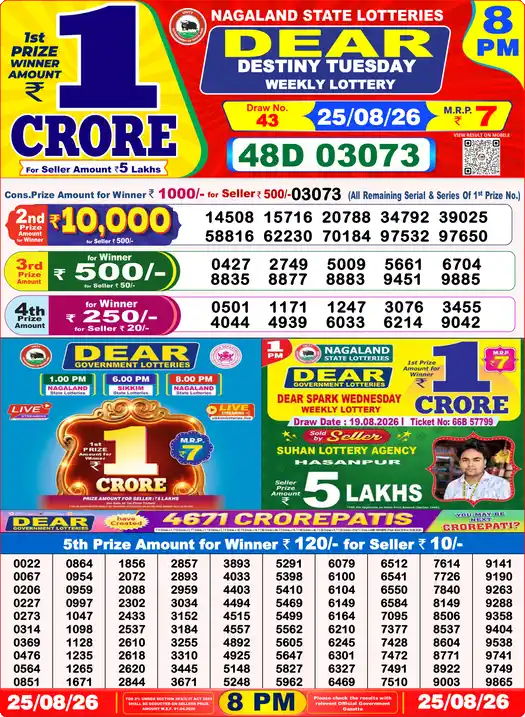 Selected latest लॉटरी संवाद result image