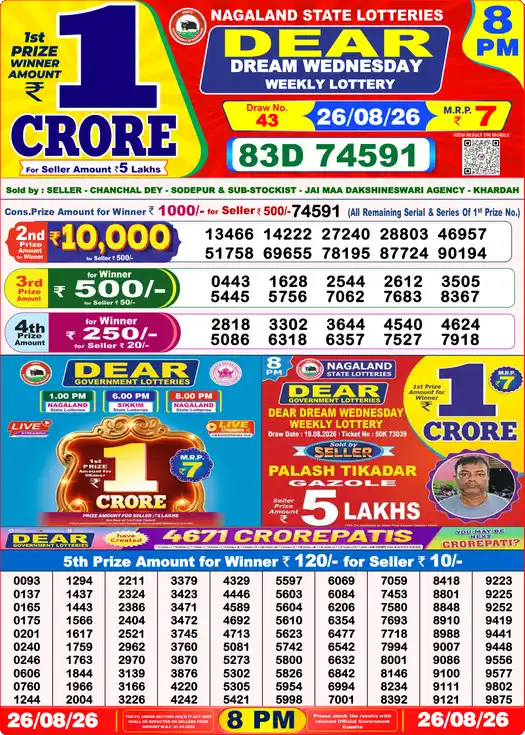 Selected latest लॉटरी संवाद result image
