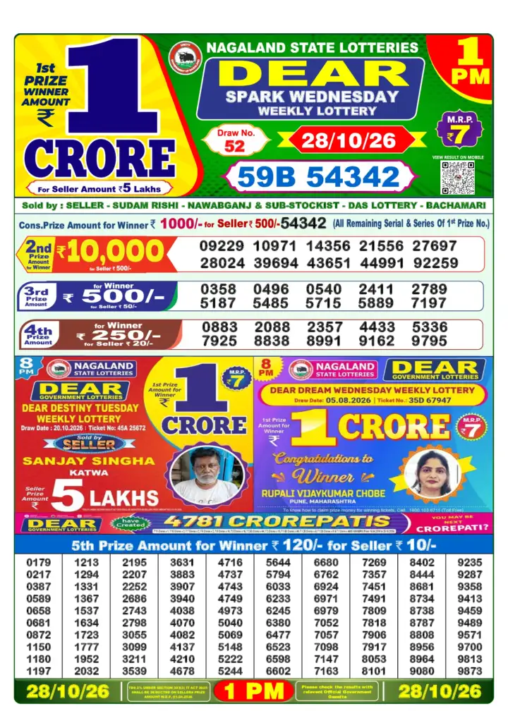 Selected latest लॉटरी संवाद result image