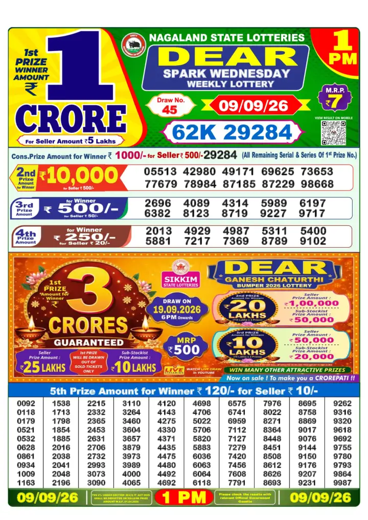Selected latest लॉटरी Sambad result image