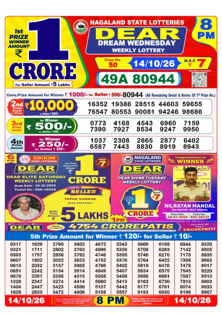 Selected latest लॉटरी संवाद result image