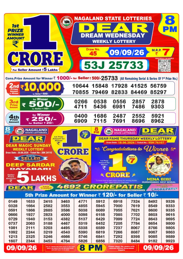 Selected latest लॉटरी Sambad result image