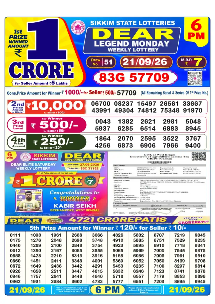Selected latest लॉटरी संवाद result image