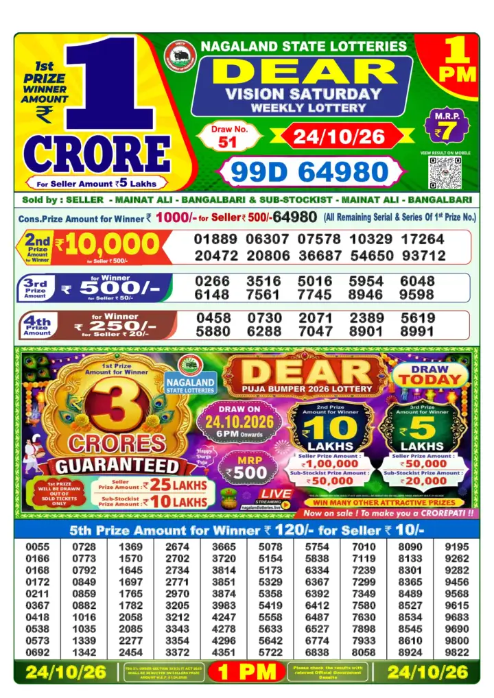 Selected latest लॉटरी संवाद result image