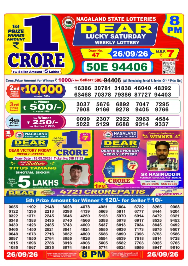Selected latest लॉटरी संवाद result image