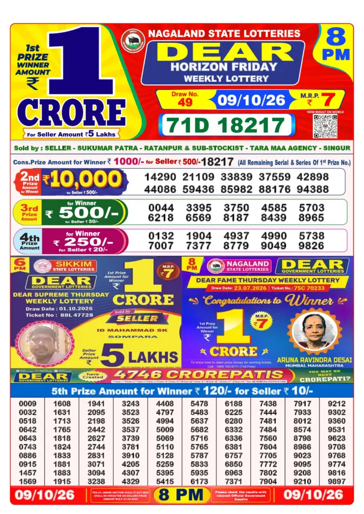 Selected latest लॉटरी संवाद result image