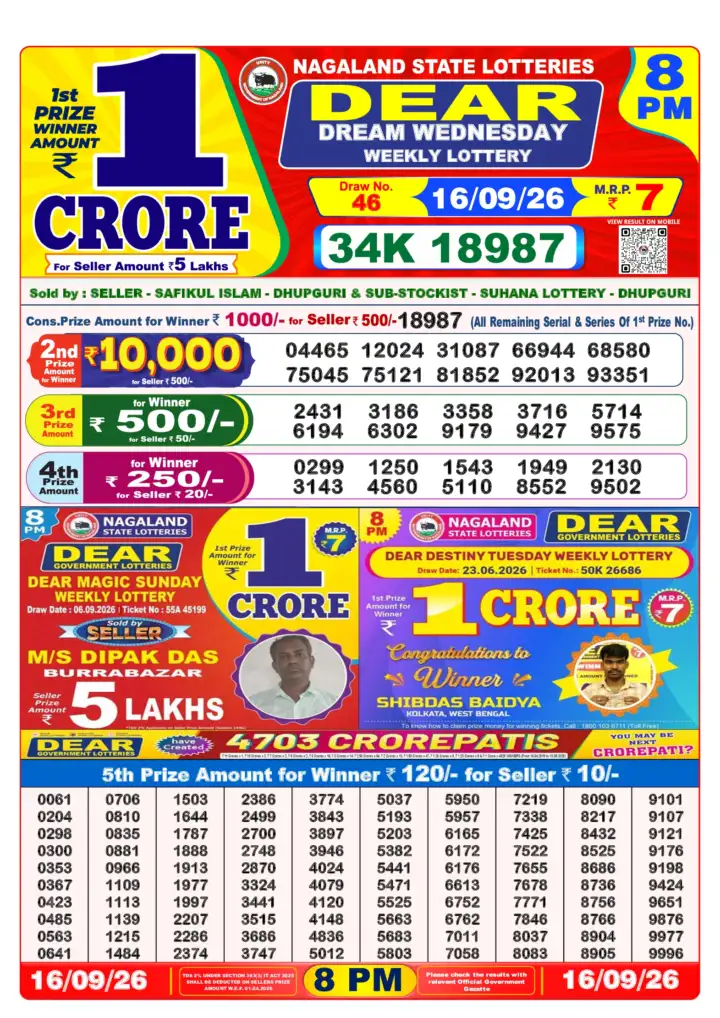 Selected latest लॉटरी संवाद result image