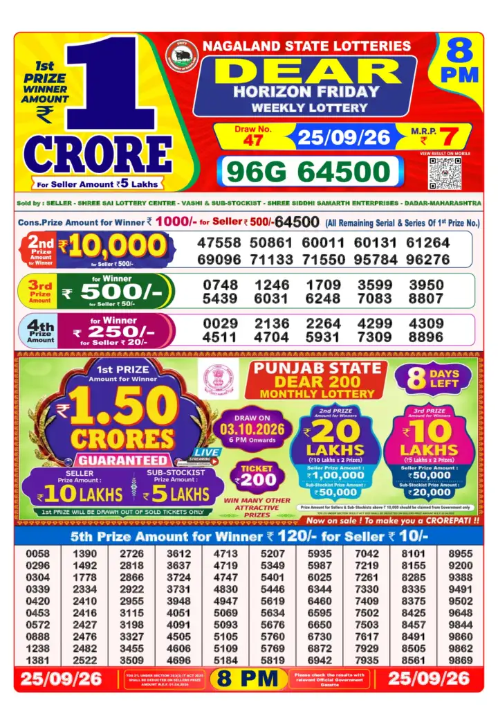 Selected latest लॉटरी संवाद result image